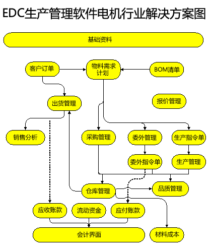 電機行業(yè)解決方案圖